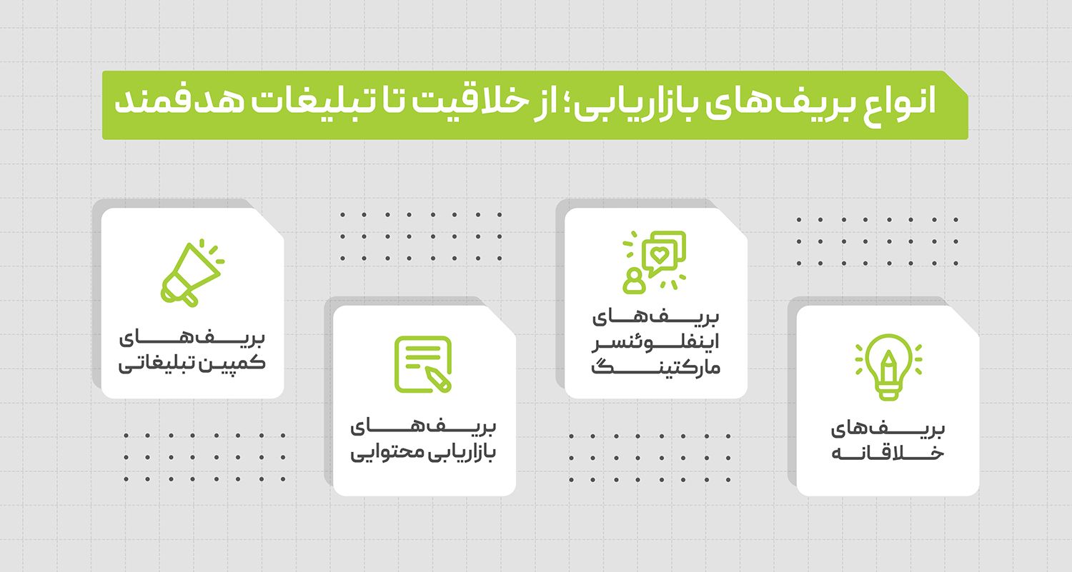انواع بریف‌های بازاریابی