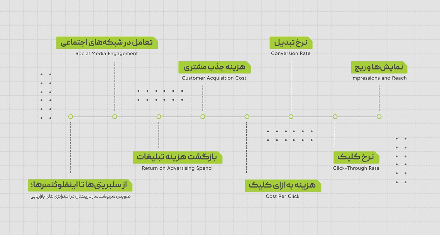 تعامل در شبکه‌های اجتماعی