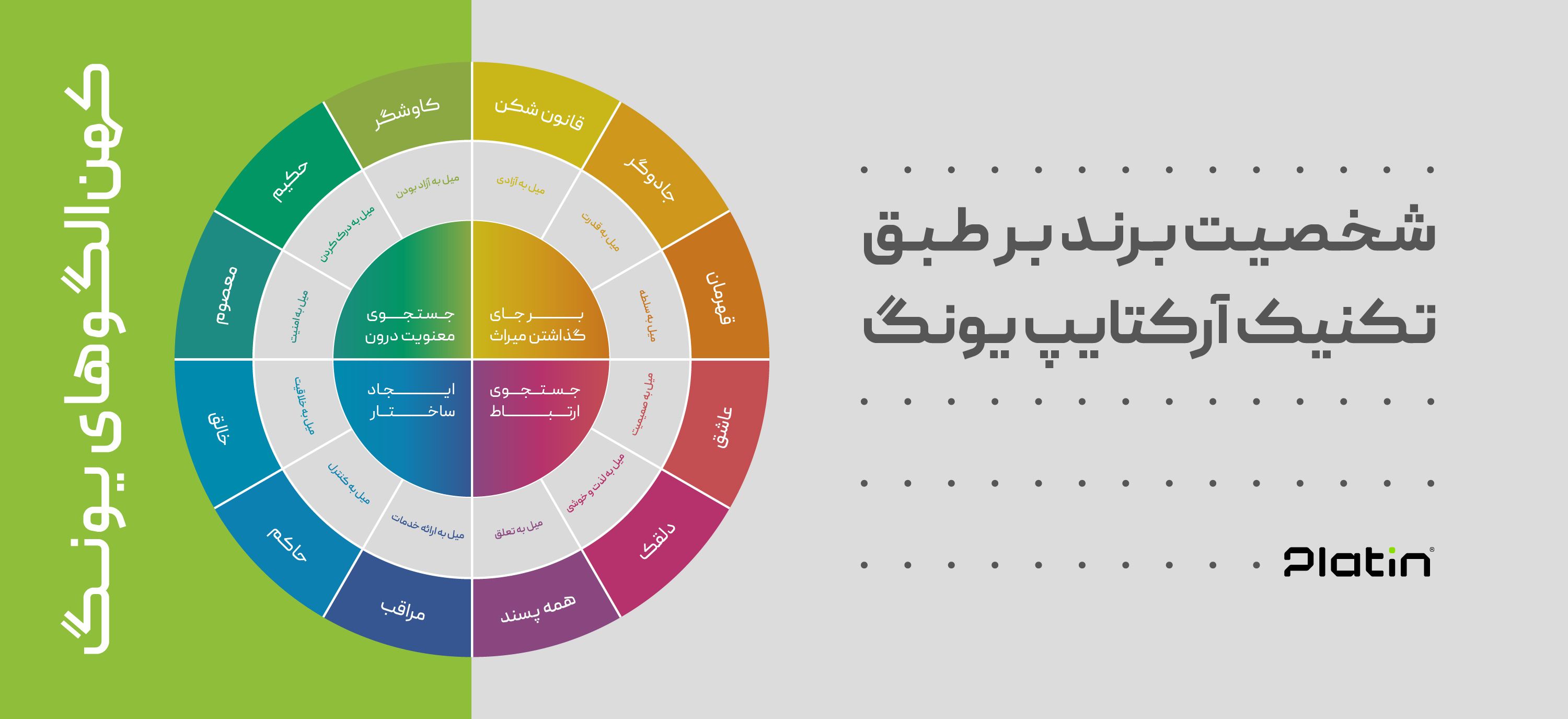 کهن الگوهای یونگ