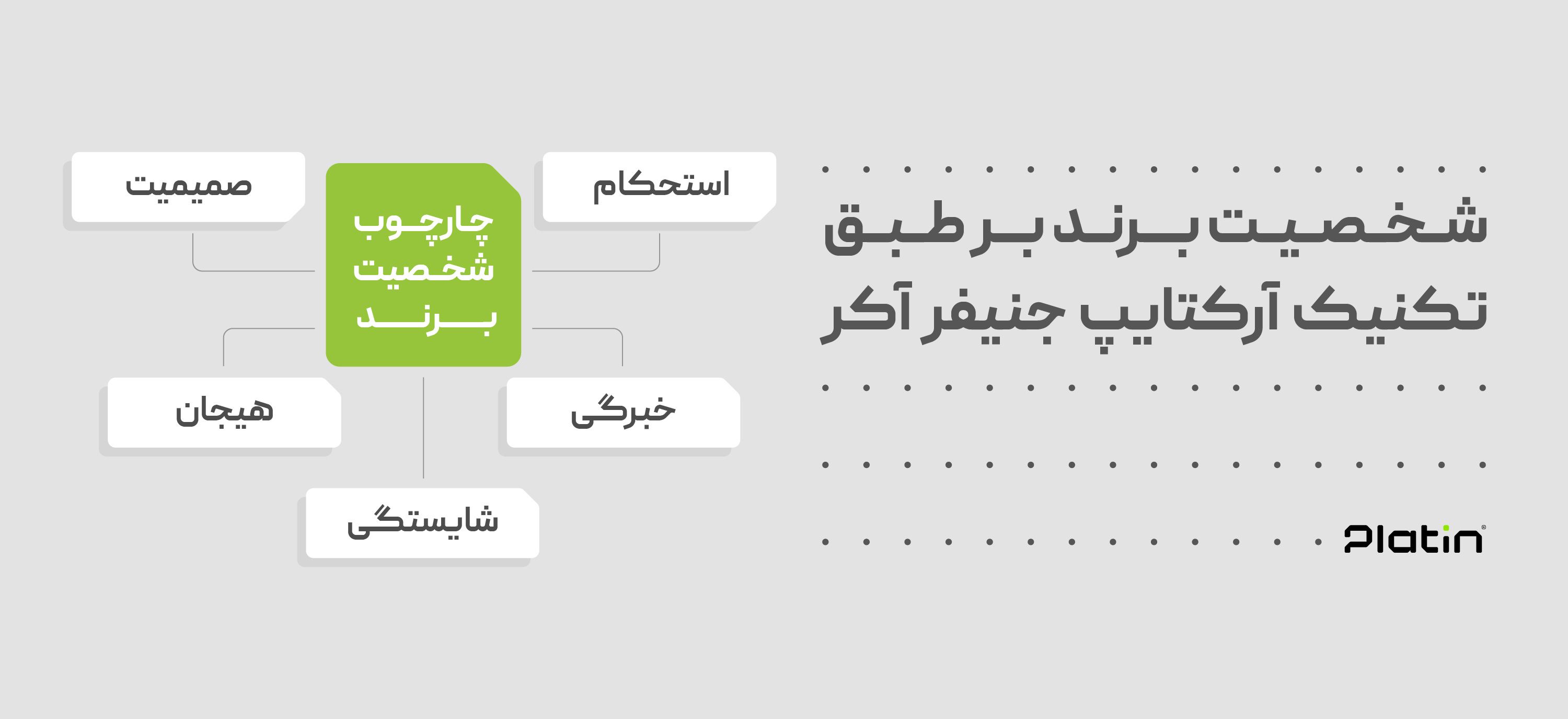  پنج بُعد احساسی برای ساخت هویت برند