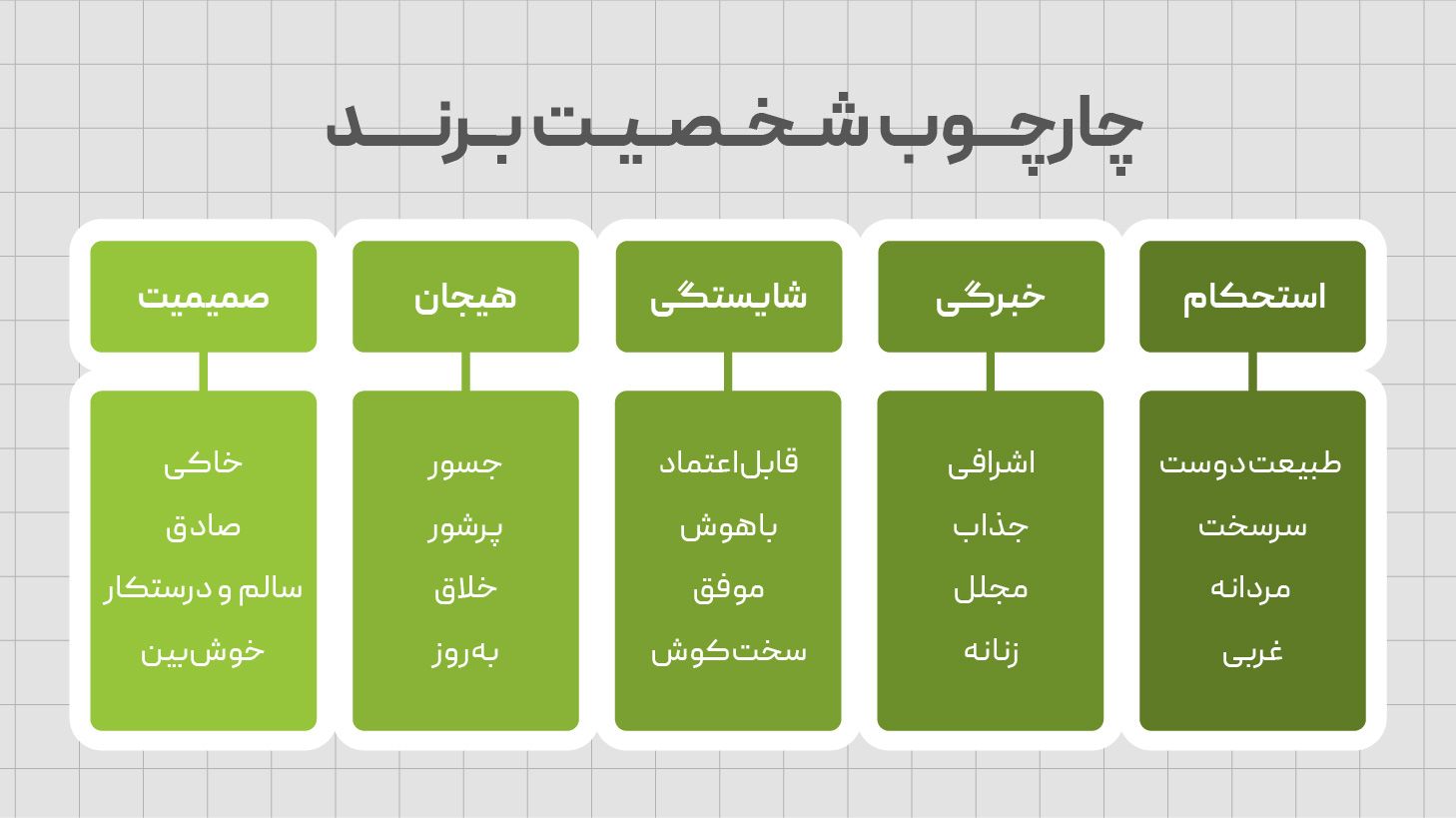 چهارچوب شخصیت برند 