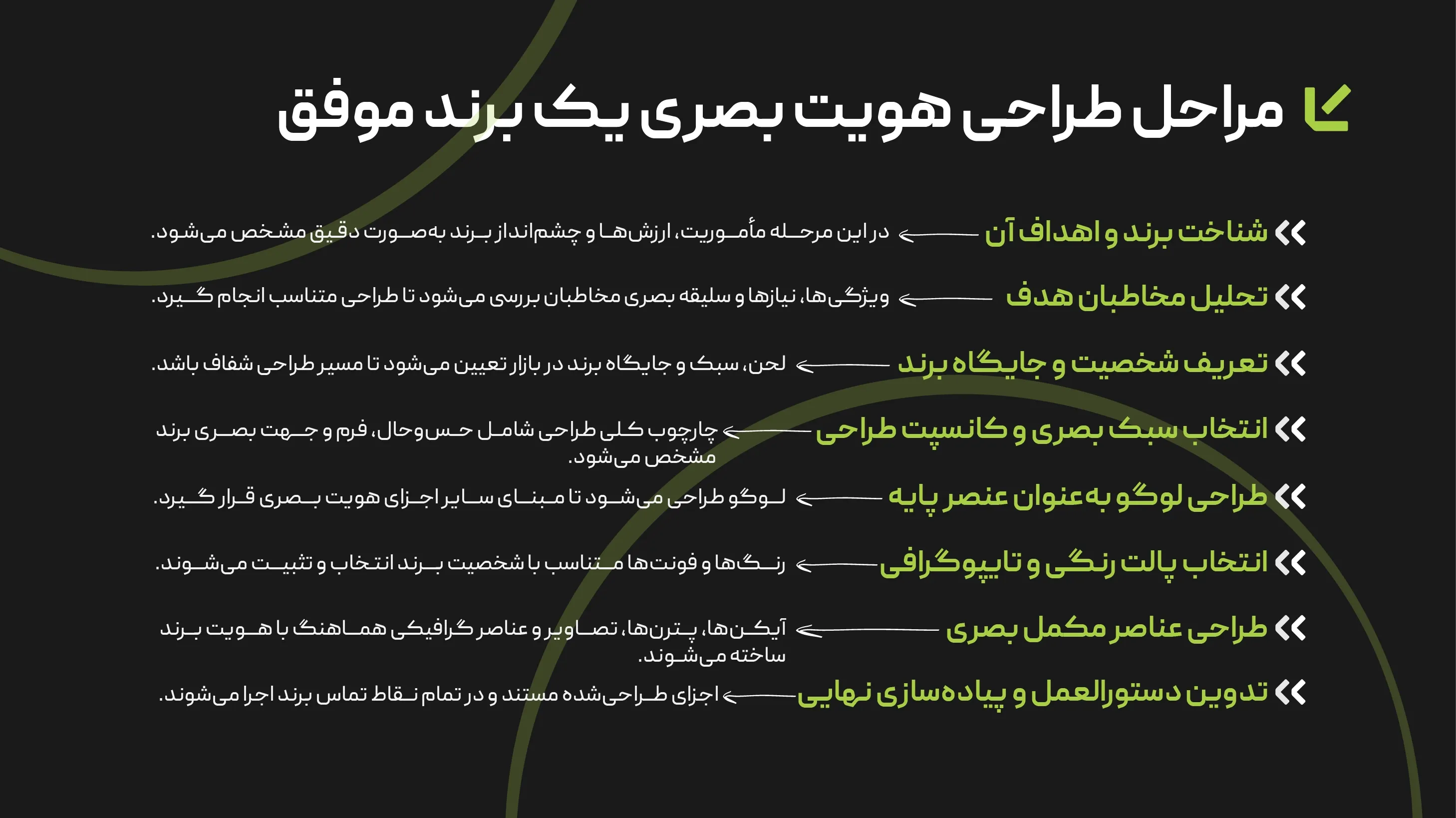 مراحل طراحی هویت بصری یک برند موفق